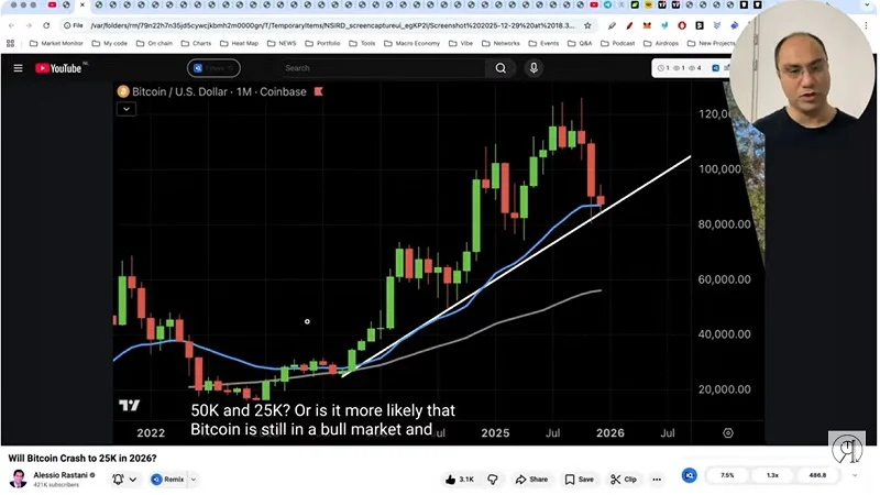 صعود بیت‌کوین تا ۱۰۰ هزار دلار؟ تحلیل از نگاه السیو