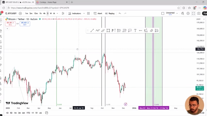 تحلیل زمانی مارکت، هم‌پوشانی محدوده‌های زمانی و قیمتی کجاست؟