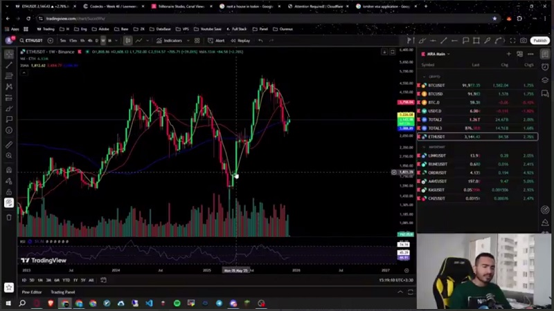 اتریوم و آلت‌کوین‌ها در مسیر صعودی؛ آغاز موج طوفانی بازار!