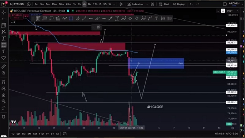 تحلیل بیت کوین: حتما باید ببینی