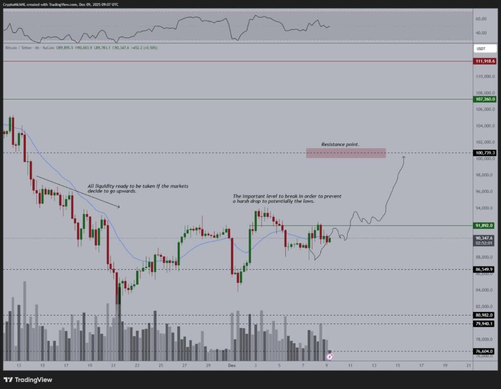 بیت‌کوین ۱۰۰ هزار دلاری در راه است؟ هدیه کریسمس زیر درخت کاج دیجیتال!