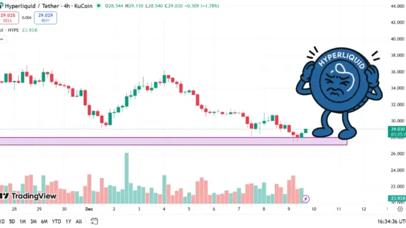 سقوط ناگهانی هایپرلیکویید زیر ۳۰ دلار؛ آیا بحران تازه در راه است؟