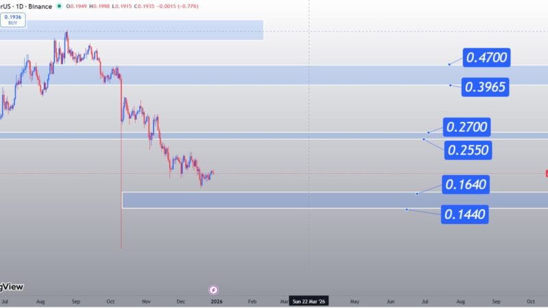 تحلیل تکنیکال آربیتروم (ARB)، ضعف روند و مقاومت‌های پیش‌رو