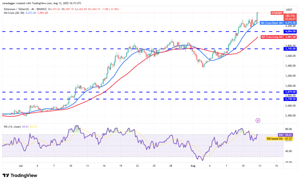 تحلیل تکنیکال اتریوم ETH