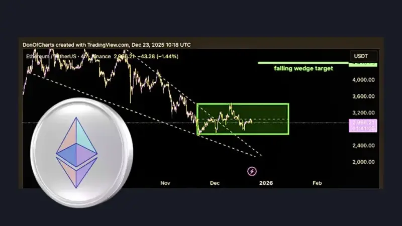 اتریوم در نقطه سرنوشت‌ساز؛ آیا زمان خرید است یا فروش؟