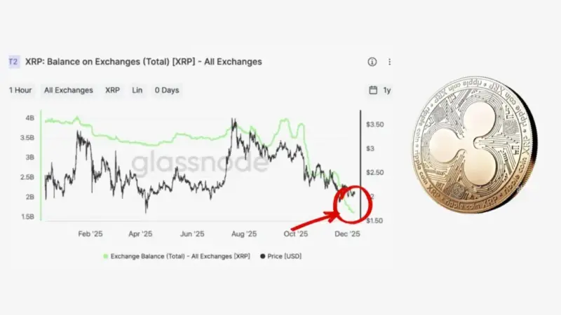 ریپل در آستانه شکست مقاومت ۲ دلاری؛ آینده XRP چگونه رقم خواهد خورد؟