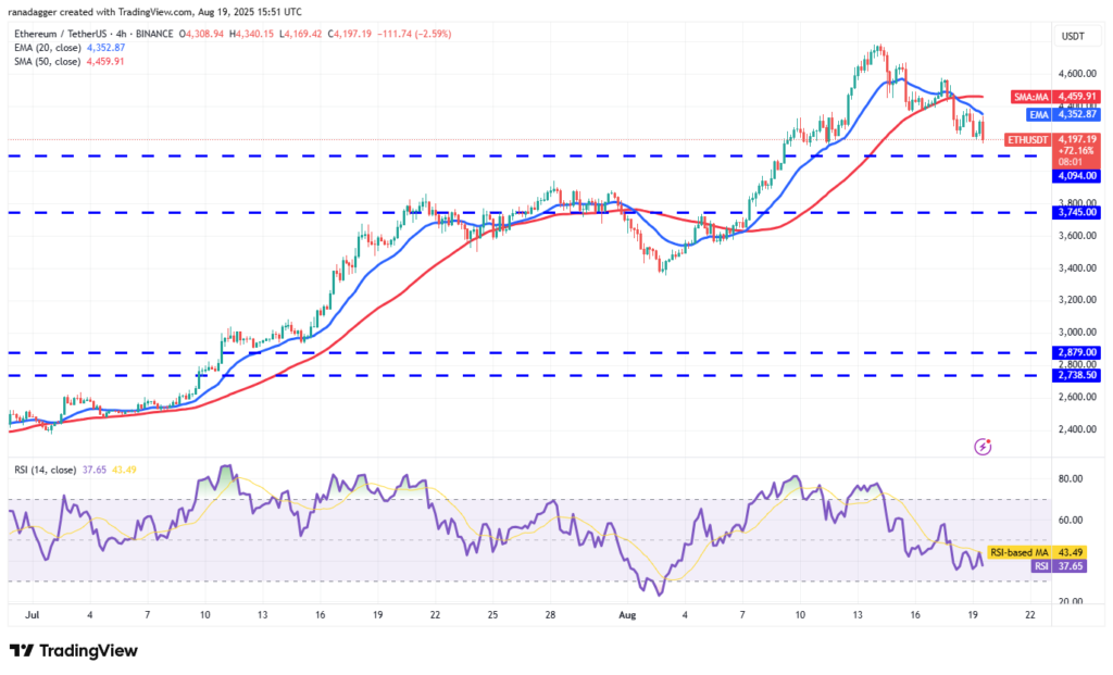 تحلیل تکنیکال اتریوم ETH