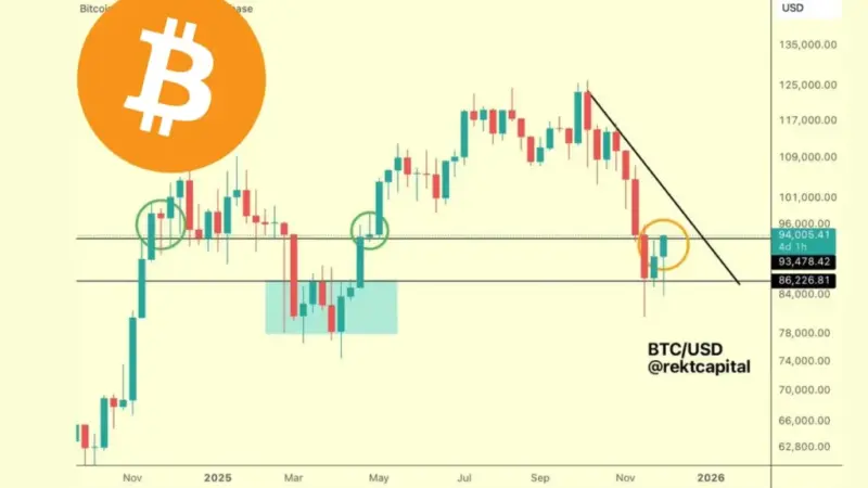 آیا بیت‌کوین آماده جهش بزرگ است؟ تحلیل کلیدی قیمت‌های حیاتی در نمودارها