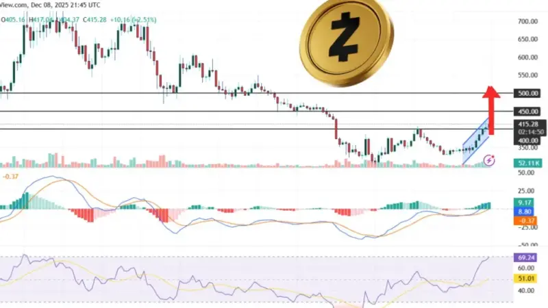 سقف قیمت زیکش کجاست؟