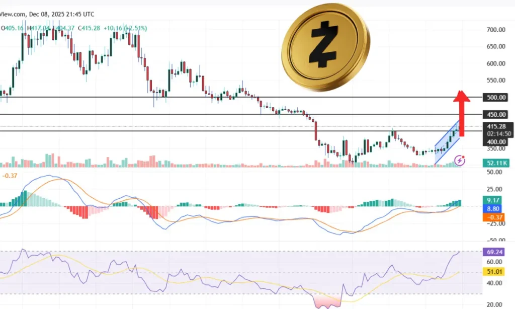 سقف قیمت زیکش کجاست؟