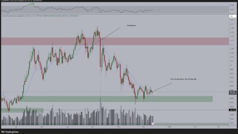 آیا دوران سقوط آلت‌کوین‌ها به پایان رسیده؟ نشانه‌های صعودی در بازار رمزارزها