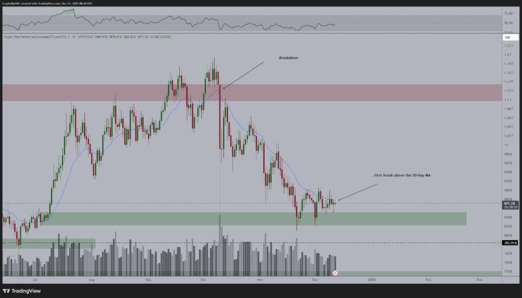 آیا دوران سقوط آلت‌کوین‌ها به پایان رسیده؟ نشانه‌های صعودی در بازار رمزارزها