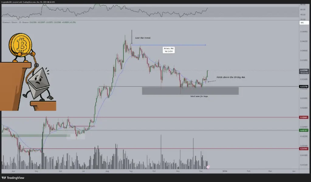 اتریوم در آستانه شکستن رکورد تاریخی؛ آیا بیت‌کوین به این قیمت برسد، همه‌چیز تغییر می‌کند؟