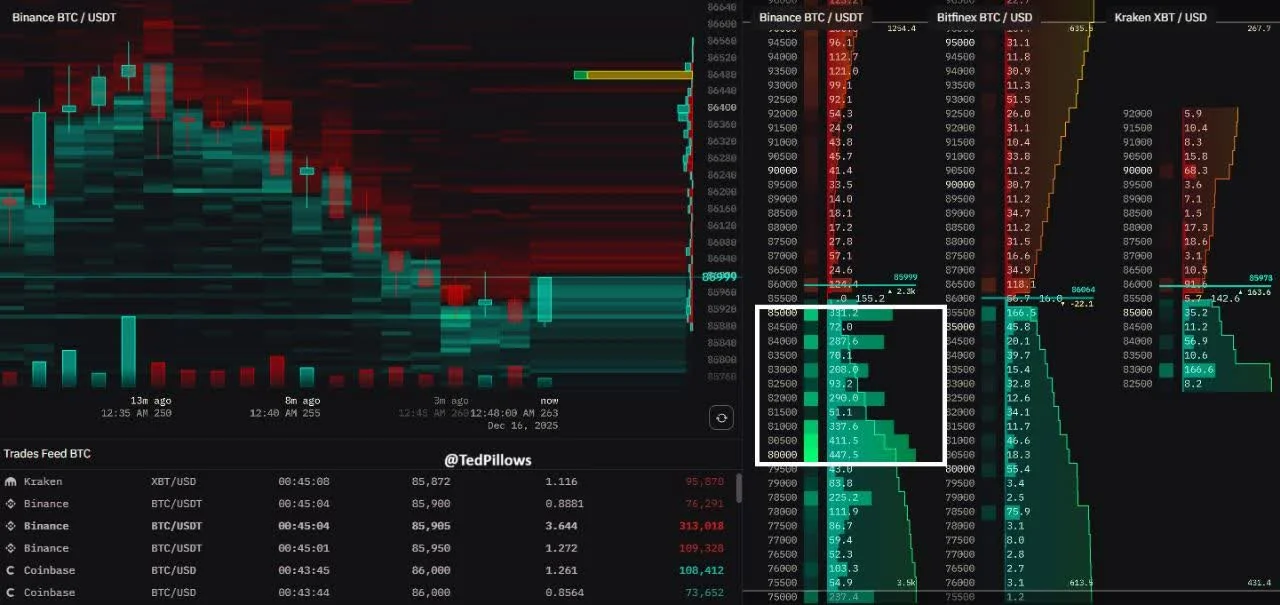 نمودار بیت کوین