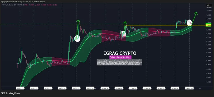 تحلیل تکنیکال ریپل XRP