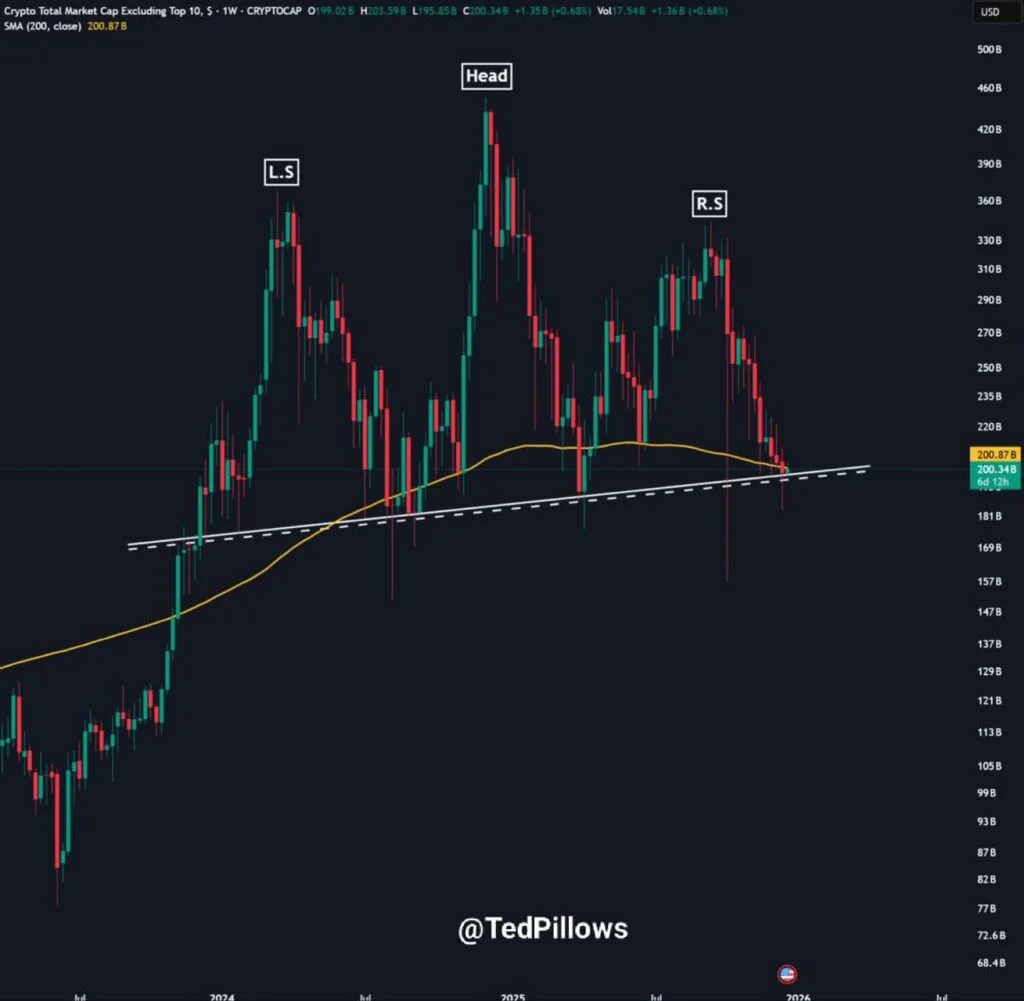 کندل هفتگی سرنوشت‌ساز بازار آلت‌کوین‌ها را مشخص می‌کند!