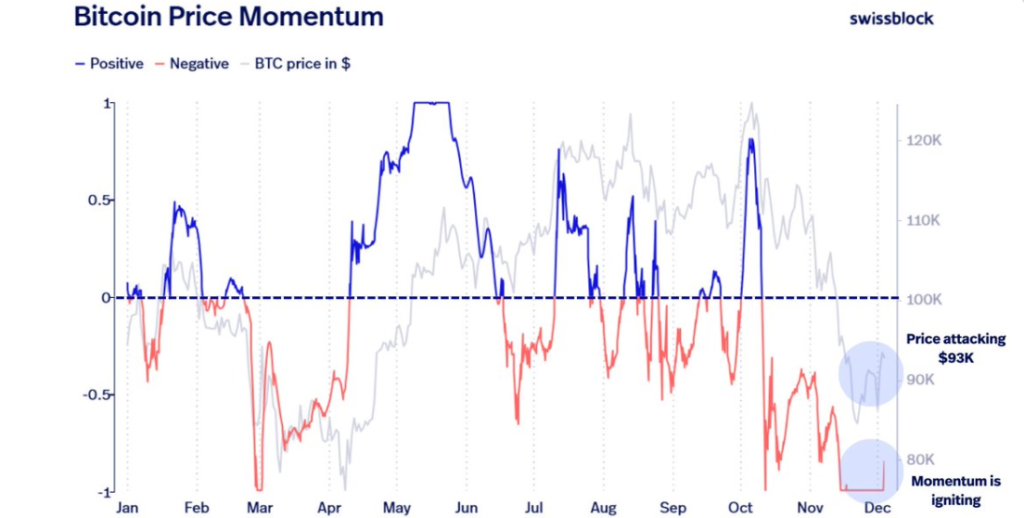 موتور بیتکوین روشن میشود؛ این قیمتها را روی نمودار علامت بزنید