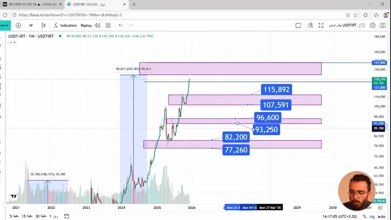 سرنوشت طلا و دلار تا پایان سال؛ کدام برنده می‌شود؟