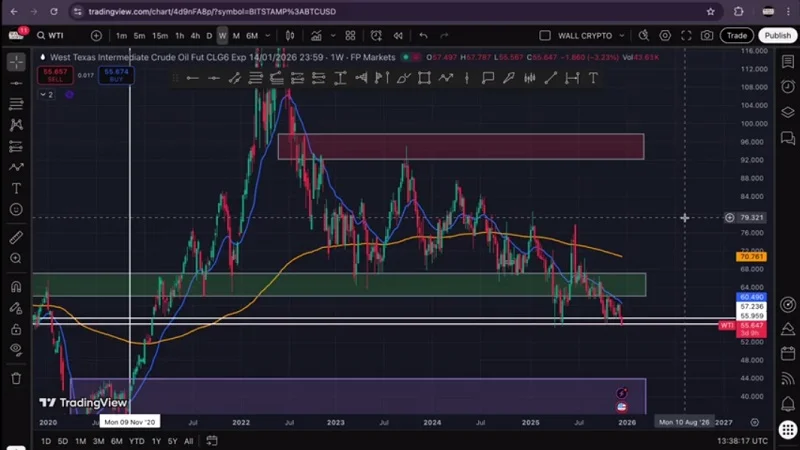 تحلیل طلا و دلار، سناریوی جهش بزرگ یا اغراق بازار؟