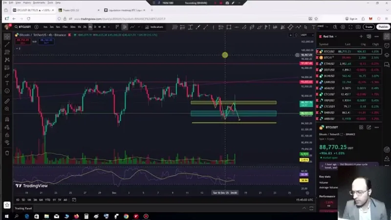 تحلیل بیت کوین با استفاده از داده های بازار آپشن 26 آذر 1404