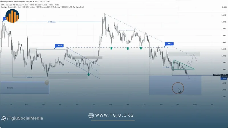 تحلیل تکنیکال ریپل ۲۷ آذر ۱۴۰۴، روند نزولی ریپل