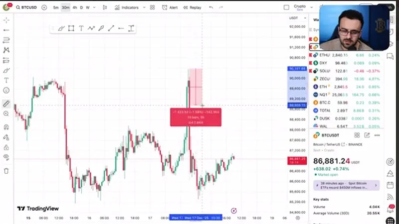 حقیقتی که باعث لیکویید شدن گسترده شد، پشت پرده نوسانات بازار