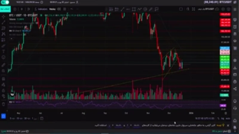 شوک ناگهانی بیت‌کوین؛ بازی نهنگ‌ها یا آغاز پامپ؟
