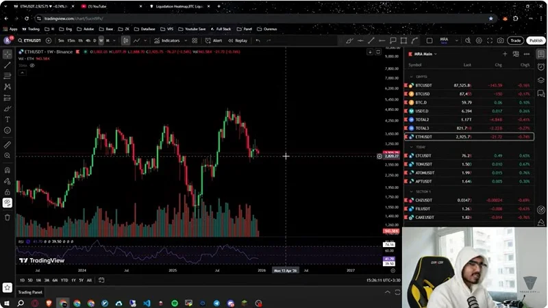 تحلیل اتریوم و آلت کوین های ارزدیجیتال، نقطه ورود اتریوم!