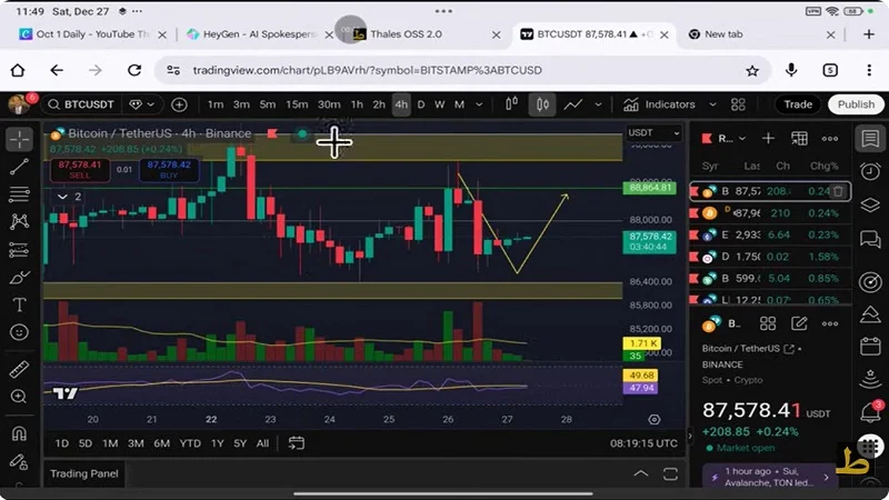 تحلیل بیت کوین با استفاده از داده های بازار آپشن 06 دی 1404