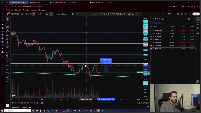 واچلیست هفتگی ارزدیجیتال، هفته پر پوزیشن !
