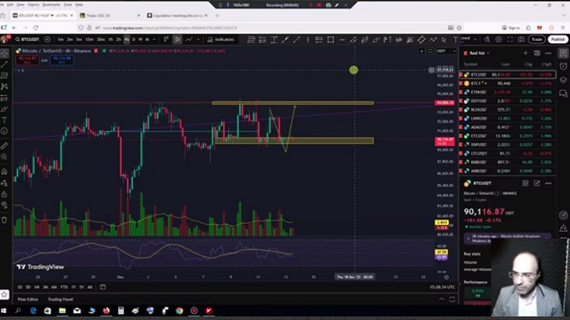 تحلیل بیت کوین با استفاده از داده های بازار آپشن 22 آذر 1404