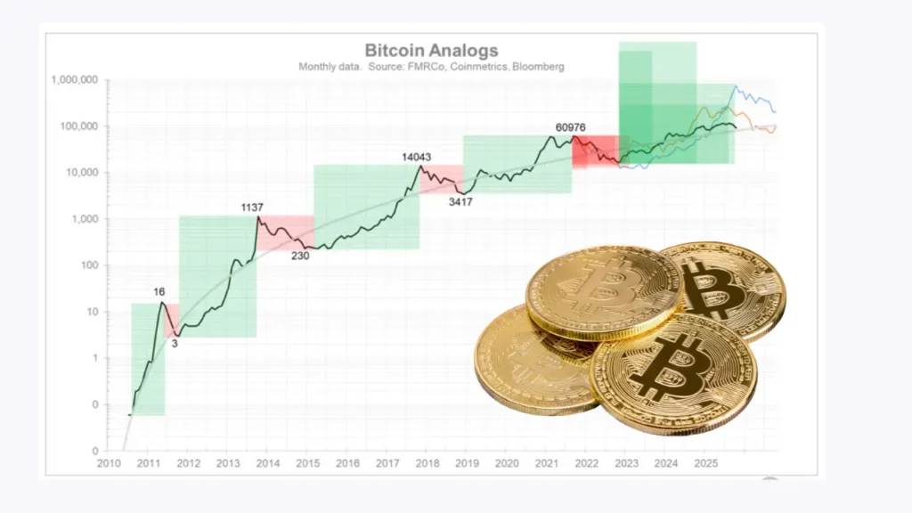پیش‌بینی شوکه‌کننده مدیر فیدلیتی: کف قیمت بیت‌کوین در ۲۰۲۶ چقدر خواهد بود؟