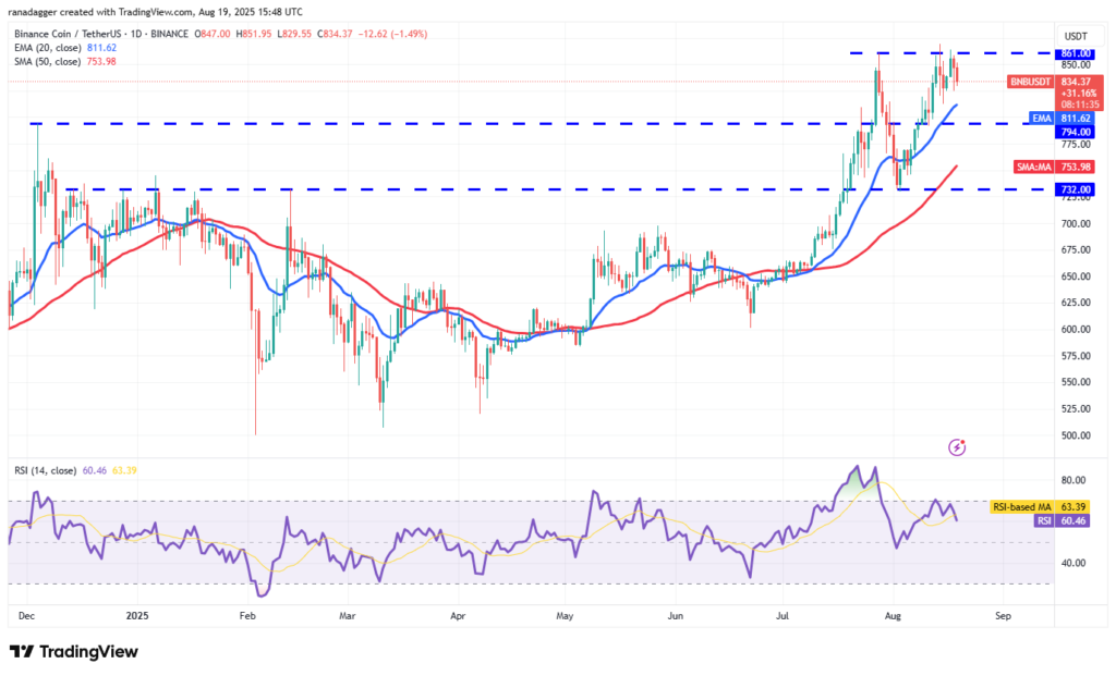 تحلیل تکنیکال بایننس کوین BNB