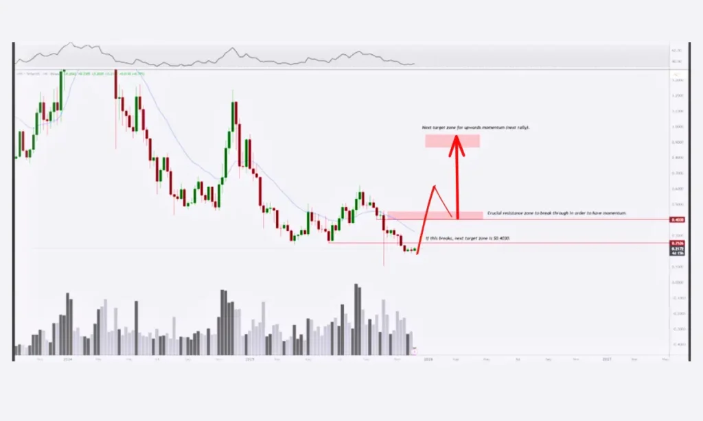 آربیتروم در آستانه جهش شگفت‌انگیز؛ آیا ۹۰ درصد سود واقعی است؟