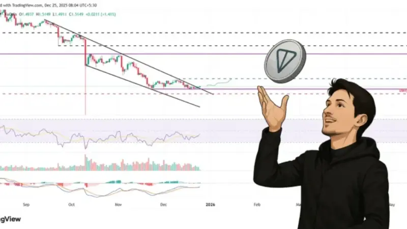 تون کوین در آستانه جهش بزرگ؟ معامله‌گران از عبور تاریخی قیمت خبر می‌دهند!