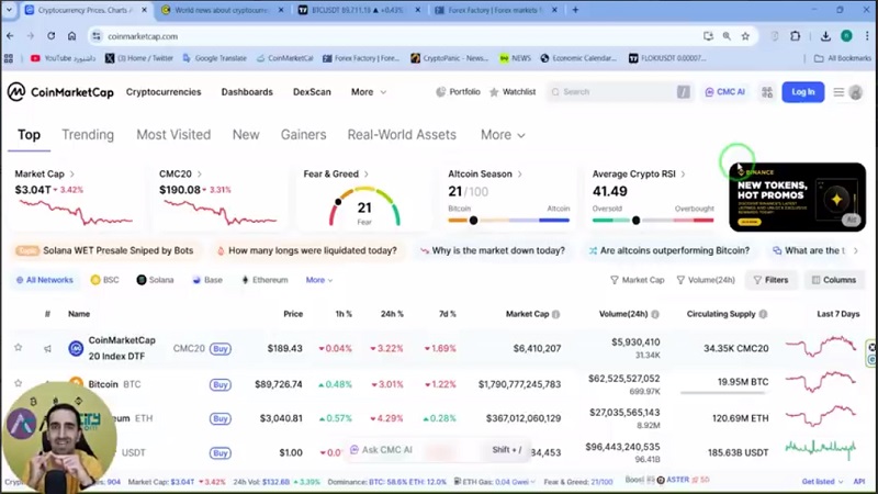 هشدار بیت کوین: نقطه خطر مارکت؟