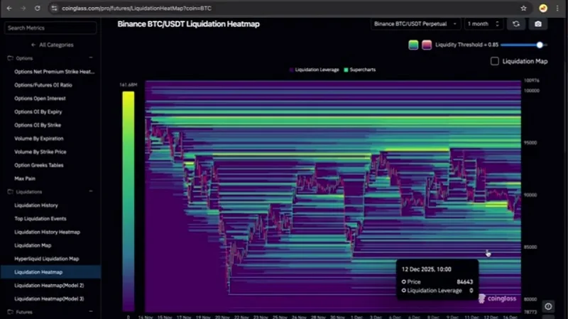 هشدار نوسان شدید بیت‌کوین، تله شارک‌ها فعال شدند