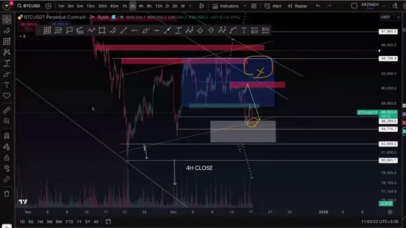 تحلیل بیت کوین: 26 آذر 1404