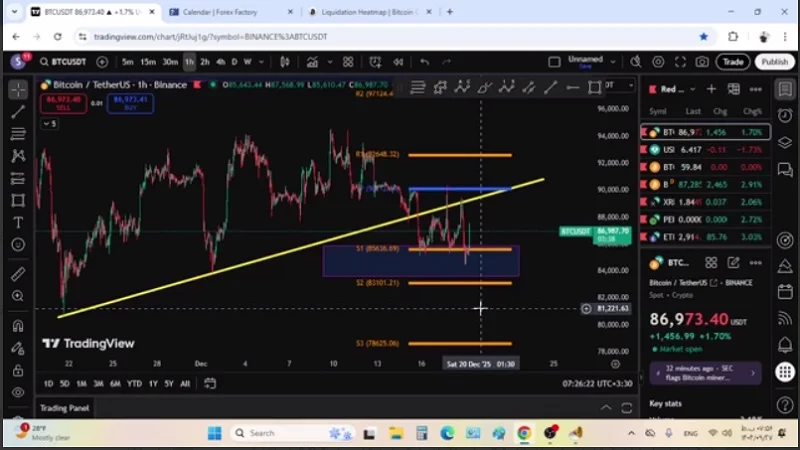 تحلیل بیت‌کوین و اتریوم، نکته‌ای حیاتی که نادیده بگیری، ضرر می‌کنی