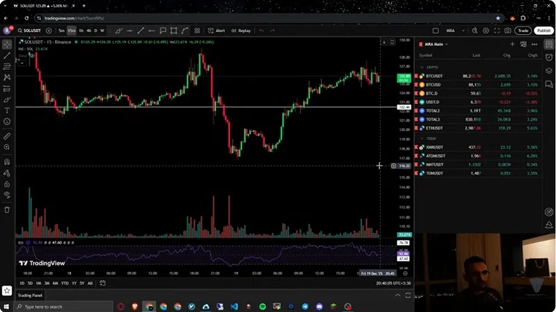 نقشه ورود به بازار؛ بهترین نقاط خرید اتریوم و ۱۰ آلت‌کوین برتر
