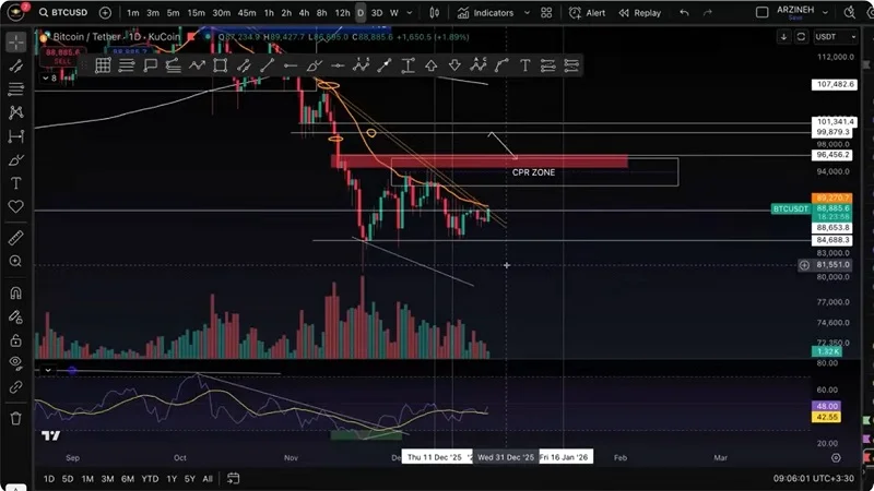 تحلیل بیت کوین 5 دی 1404