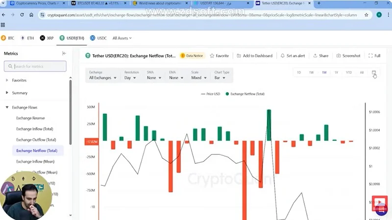 فرصت طلایی بازار: تحلیل فوری بیت‌کوین و ارزهای انفجاری امروز!