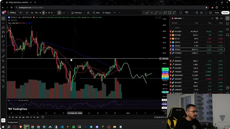 تحلیل تکنیکال و بررسی کامل 10 کوین برتر مارکت ارزدیجیتال!