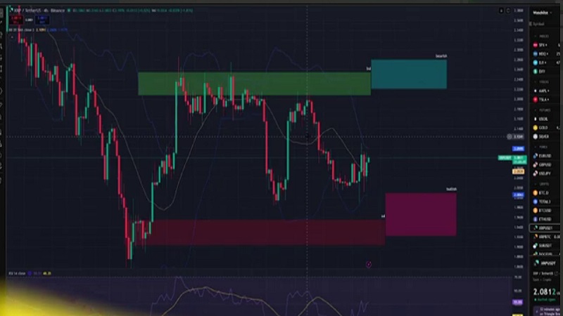 تحلیل جامع بازار پیش از جلسه فدرال رزرو؛ فرصت آماده‌سازی برای سرمایه‌گذاران