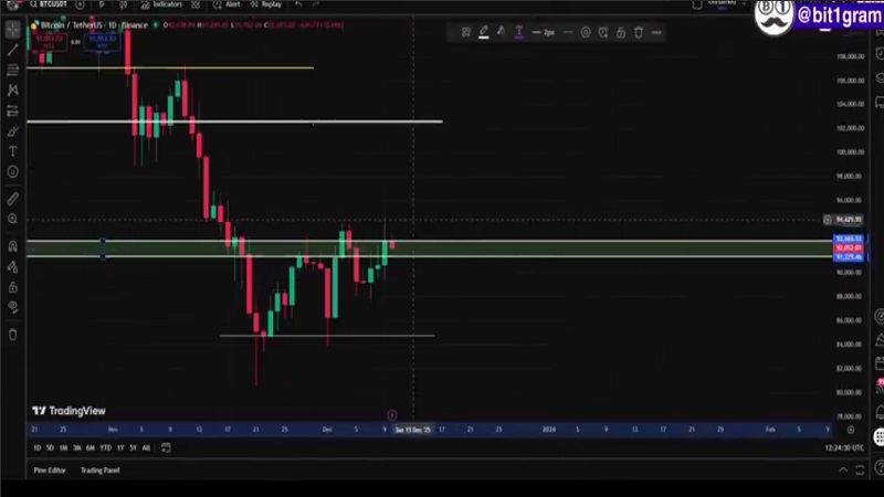 شروع موج بزرگ بازار؟ نشانه‌های سوپر‌سایکل و ورود نهنگ‌ها