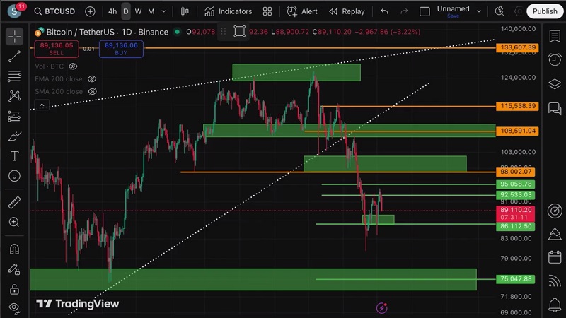 رشد آخر بیتکوین و اترویم!! آخرین فرصت خروج با ضرر قبل از ریزش بزرگ