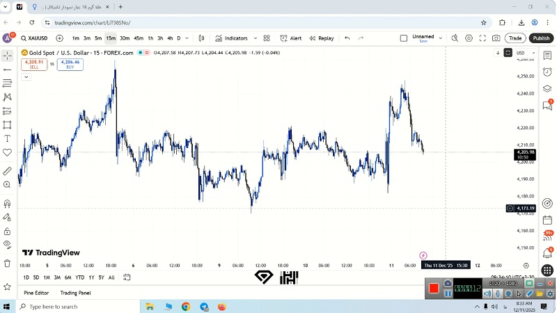 تحلیل طلا 18 عیار (20 آذر 1404) اونس جهانی طلا