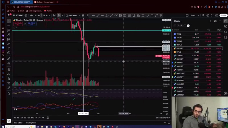 تحلیل بیت‌ کوین : بیت کوین به طرف 80 هزار دلار؟