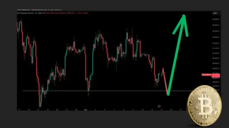 کریپتو تونی هشدار داد: آیا زمان واقعی خرید بیت‌کوین فرا رسیده یا باید منتظر سقوط قیمت‌ها بود؟