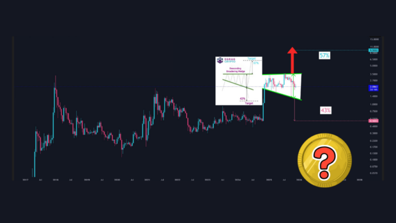 ریپل در آستانه جهش شگفت‌انگیز ۳۶۰ درصدی؛ آیا قیمت ۹.۵ دلار واقعیت پیدا می‌کند؟